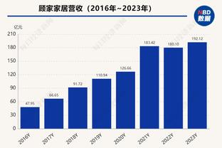 约基奇4球26分 平中锋单场得分25+最少运动战进球历史纪录